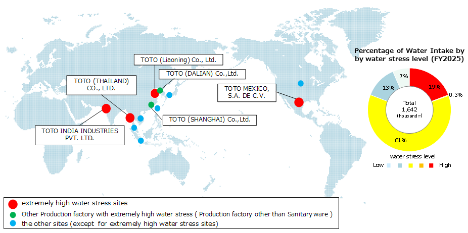 A diagram showing the relationship between TOTO's production sites and water stress. 